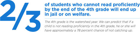 Early Literacy Connection to Incarceration