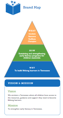 GELF Media ToolKit:  Logos & Branding Guidelines