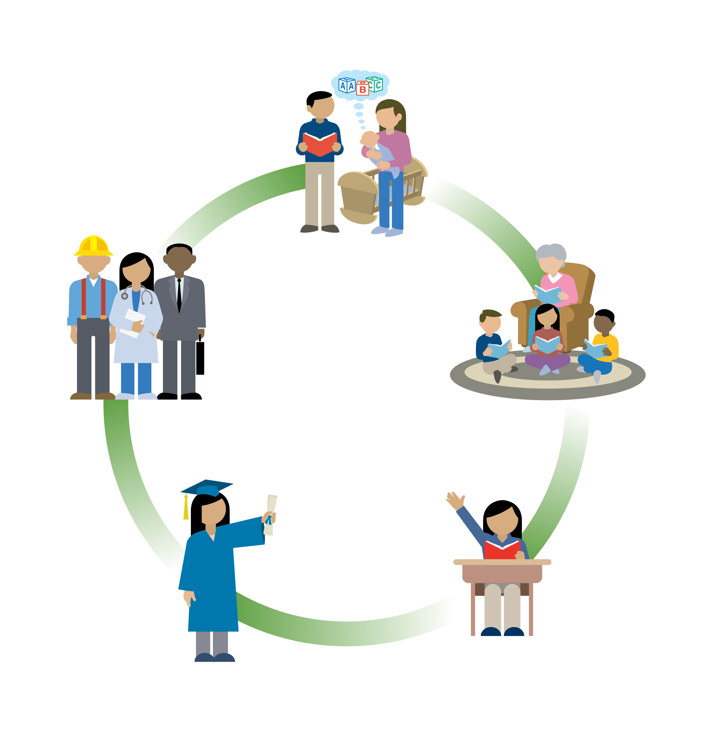 State of Early Literacy Fact Sheet: Impacts on Education, Health, Workforce and Crime