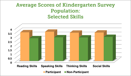 Imagination Library Prepares Children for Kindergarten: 2007 Tennessee Board of Regents Statewide Study