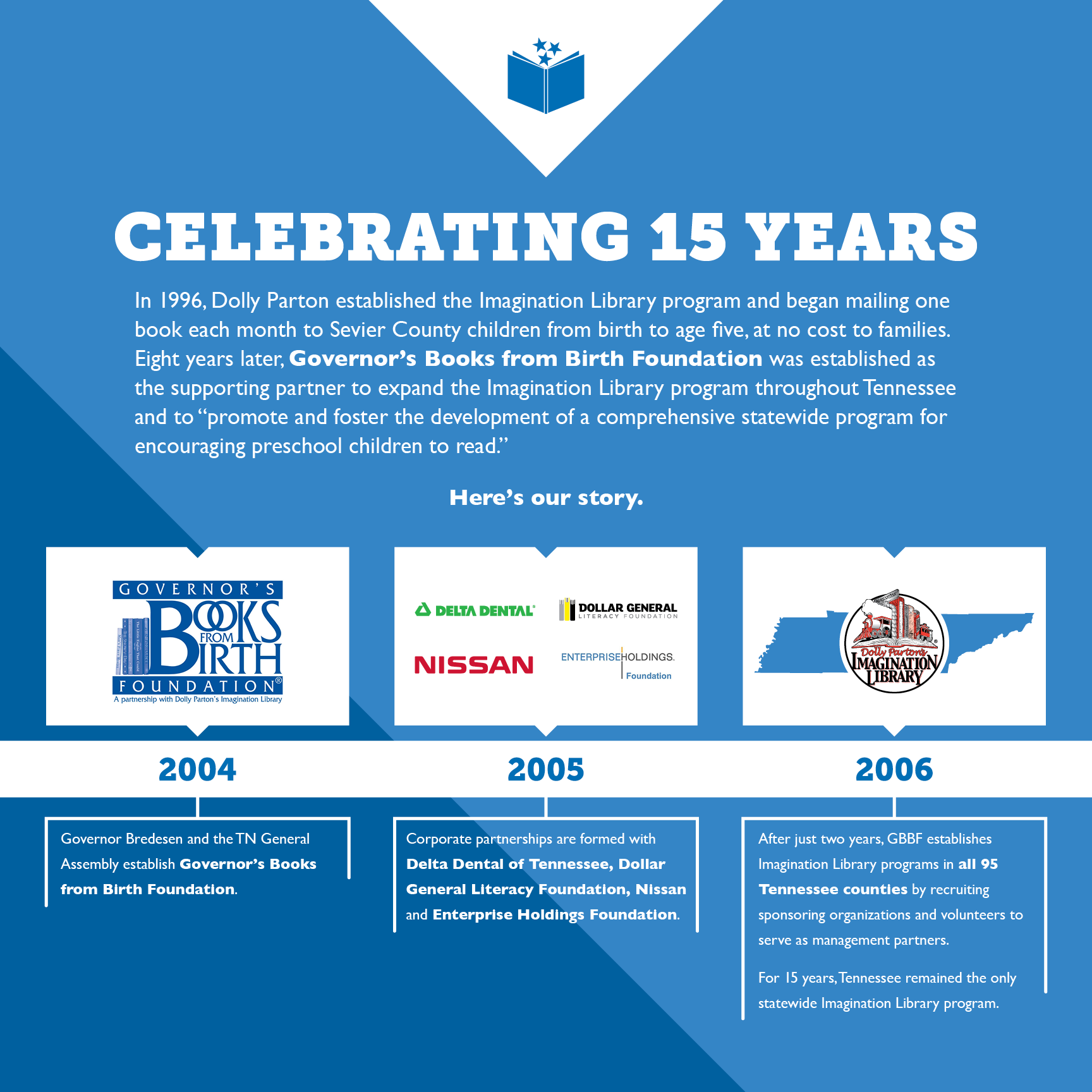 19-GBBF-5916-15-Year-Timeline-M1-MN.png 19-GBBF-5916-15-Year-Timeline-M1-MN.png