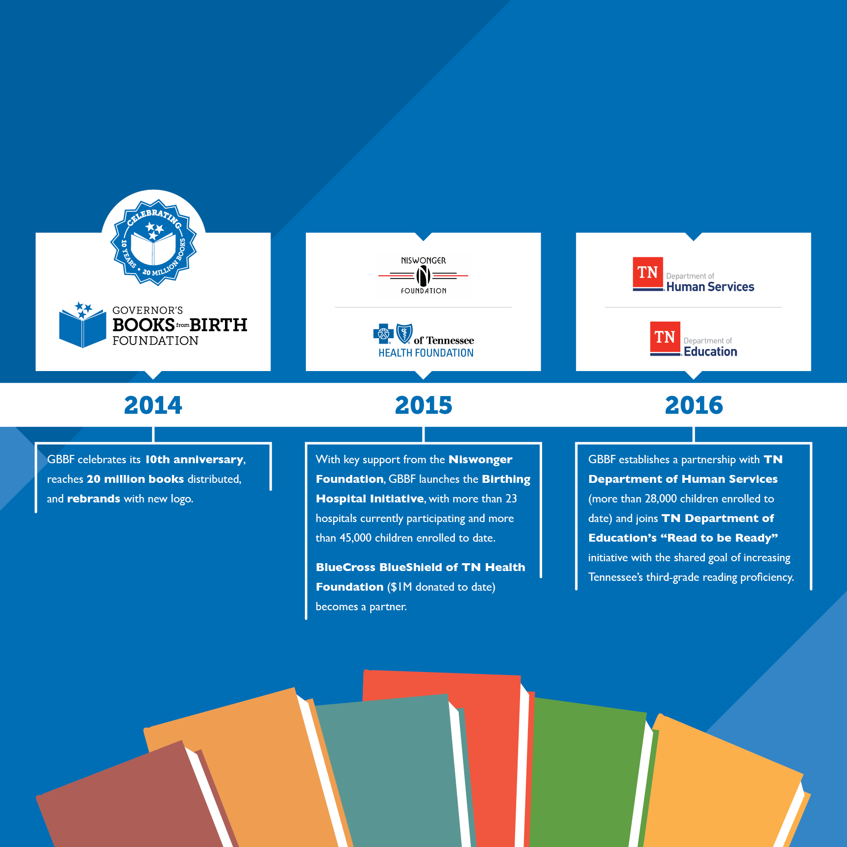 19-GBBF-5916-15-Year-Timeline-M1-MN3.png 19-GBBF-5916-15-Year-Timeline-M1-MN3.png
