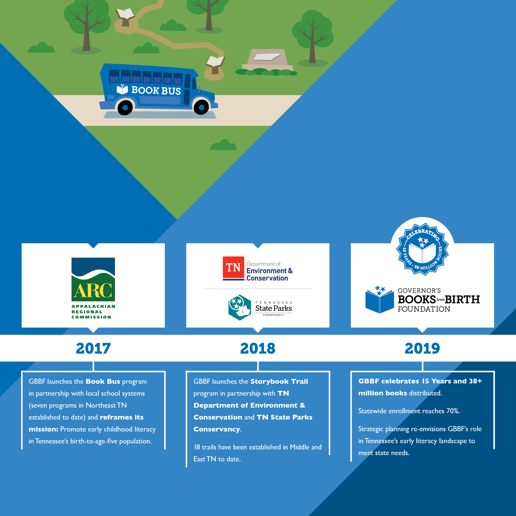 19-GBBF-5916-15-Year-Timeline-M1-MN4.png 19-GBBF-5916-15-Year-Timeline-M1-MN4.png