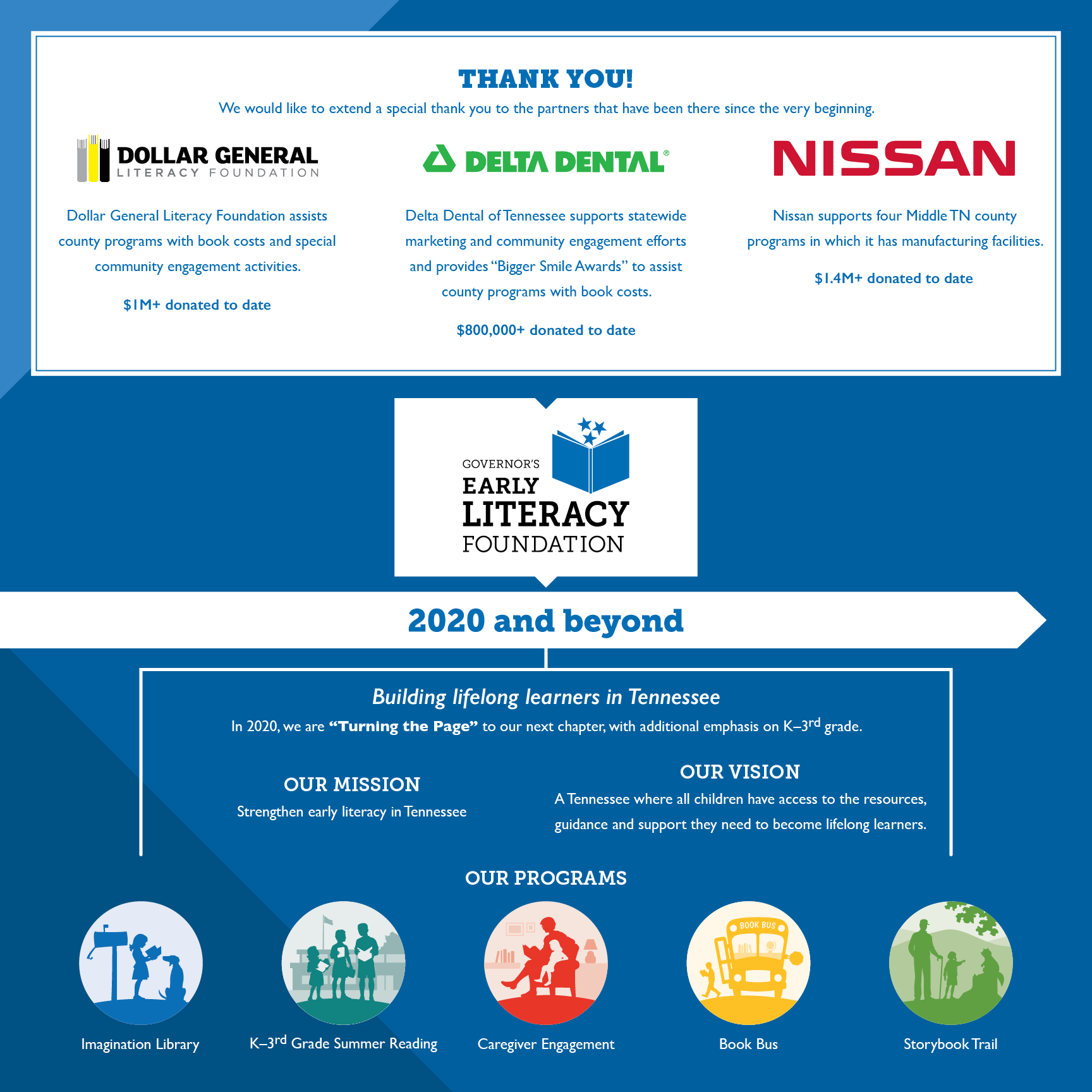 19-GBBF-5916-15-Year-Timeline-M1-MN5.png 19-GBBF-5916-15-Year-Timeline-M1-MN5.png