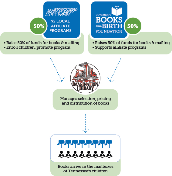 GBBFinfographic-howitworks.jpg GBBFinfographic-howitworks.jpg