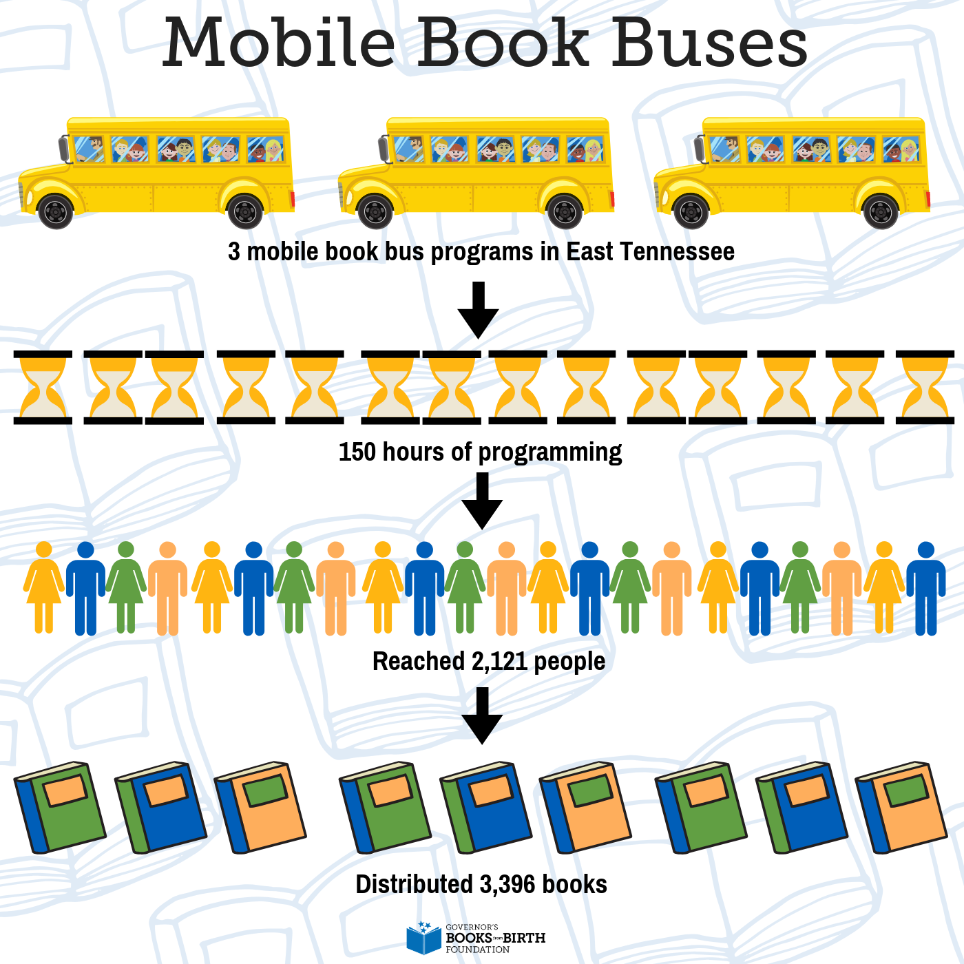 mobile-book-bus-infographic.png mobile-book-bus-infographic.png